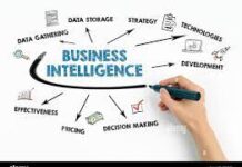 Business Intelligence: What is it & why is it important? Business Intelligence