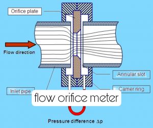 Flow Orifice Meter