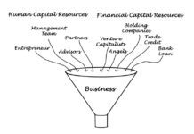 Applying for Bank Loans As Financial Solutions Bank Loans