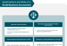 How SME Accounting Services is an Essential Financial Management for Small and Medium Enterprises SME Accounting