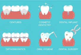 How to Prepare for Major Dental Procedures Without the Anxiety Dental Procedures